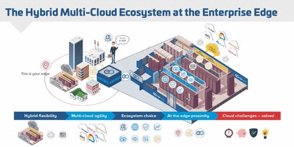 cloud ecosystem diagram